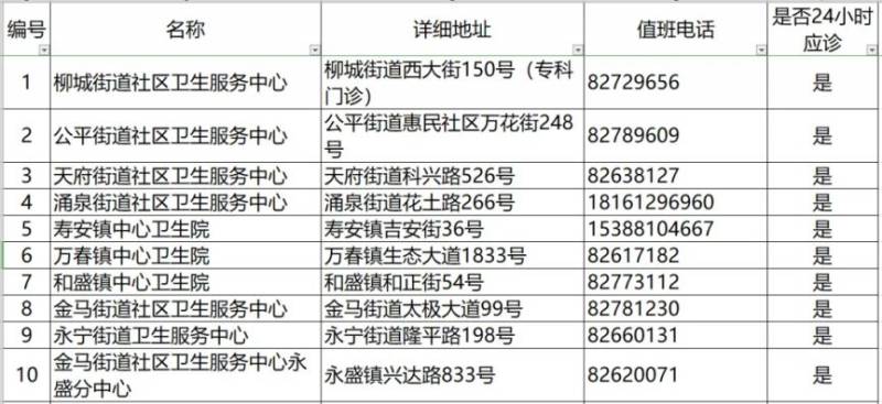 2024成都各区犬伤门诊一览（11）