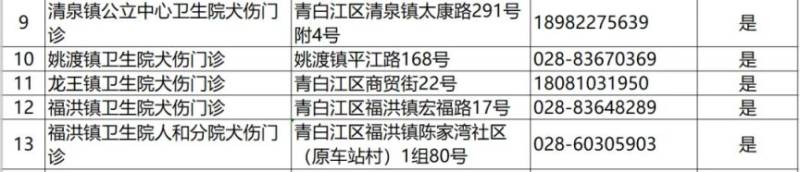 2024成都各区犬伤门诊一览（10）