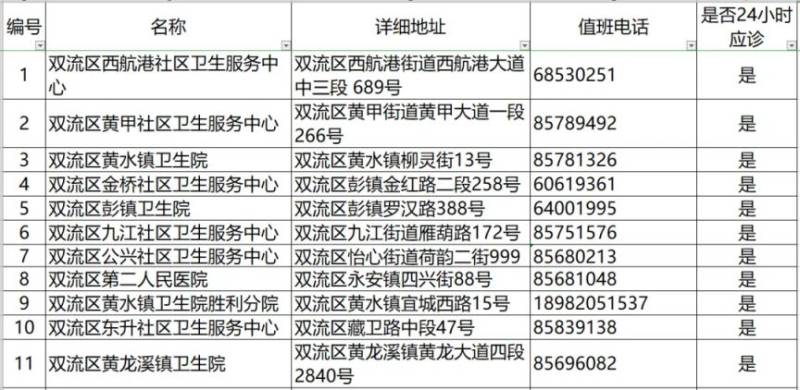 2024成都各区犬伤门诊一览（17）