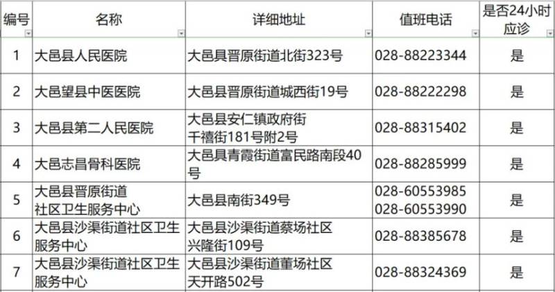 2024成都各区犬伤门诊一览（25）