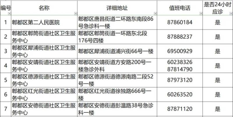 2024成都各区犬伤门诊一览（19）