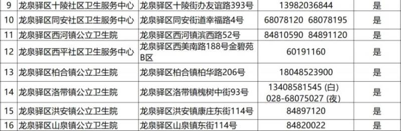 2024成都各区犬伤门诊一览（22）