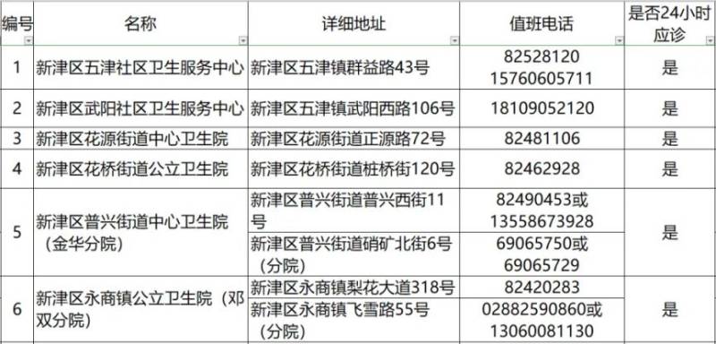 2024成都各区犬伤门诊一览（23）