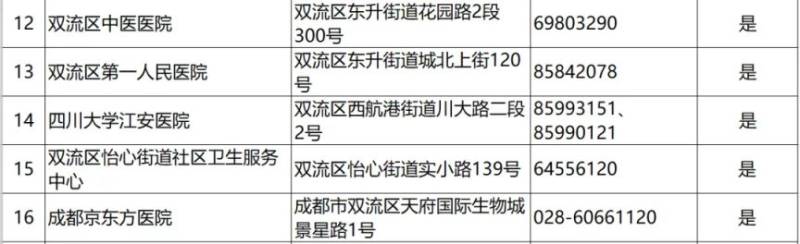 2024成都各区犬伤门诊一览（18）