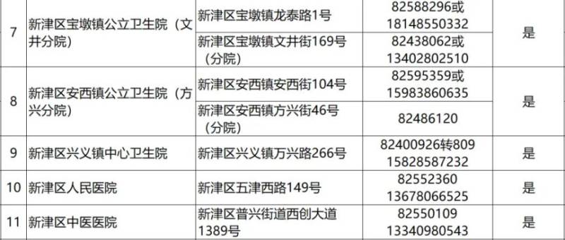 2024成都各区犬伤门诊一览（24）
