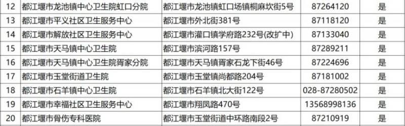 2024成都各区犬伤门诊一览（32）
