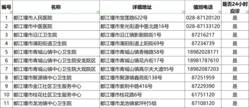 2024成都各区犬伤门诊一览（31）
