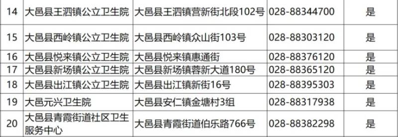 2024成都各区犬伤门诊一览（27）
