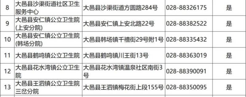 2024成都各区犬伤门诊一览（26）