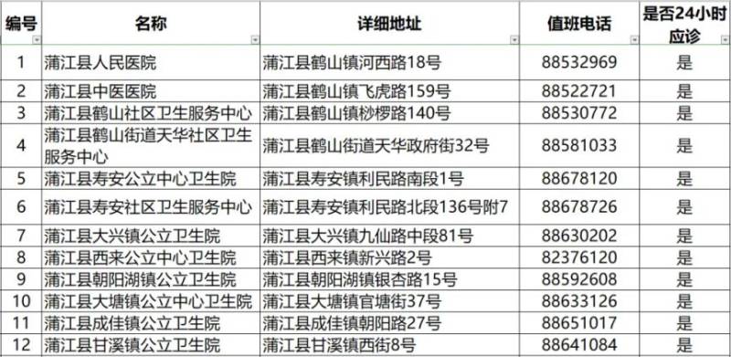 2024成都各区犬伤门诊一览（28）