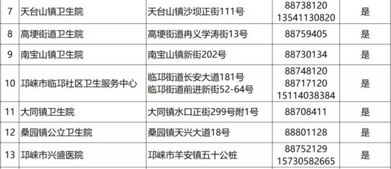2024成都各区犬伤门诊一览（37）