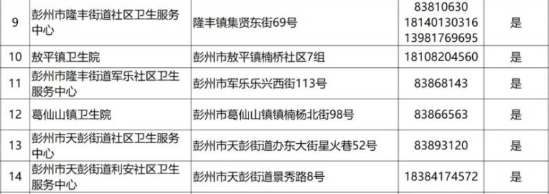 2024成都各区犬伤门诊一览（34）