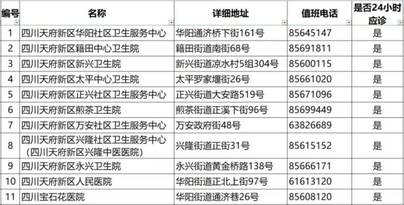 2024成都各区犬伤门诊一览（41）