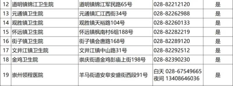 2024成都各区犬伤门诊一览（40）