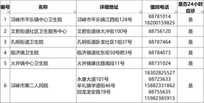 2024成都各区犬伤门诊一览（36）