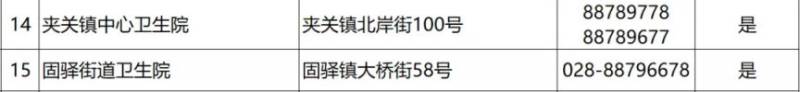 2024成都各区犬伤门诊一览（38）
