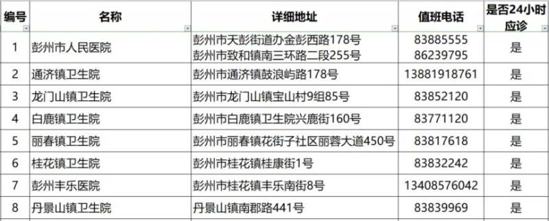 2024成都各区犬伤门诊一览（33）