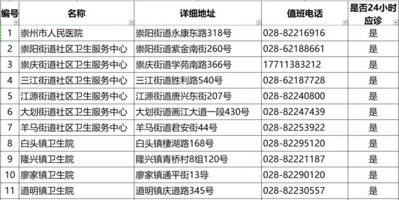 2024成都各区犬伤门诊一览（39）