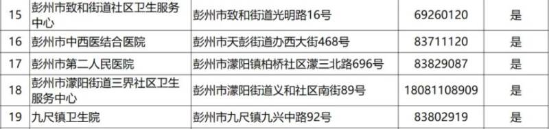 2024成都各区犬伤门诊一览（35）