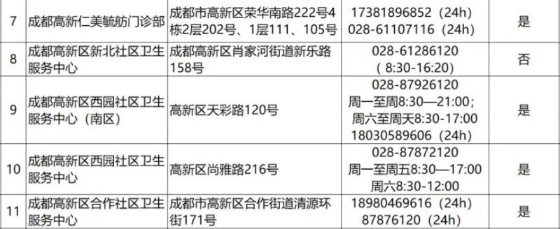 2024成都各区犬伤门诊一览（43）