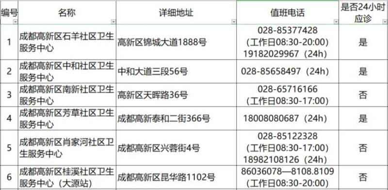 2024成都各区犬伤门诊一览（42）