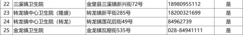 2024成都各区犬伤门诊一览（46）
