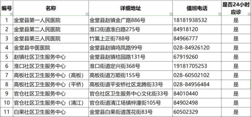 2024成都各区犬伤门诊一览（44）
