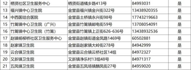2024成都各区犬伤门诊一览（45）