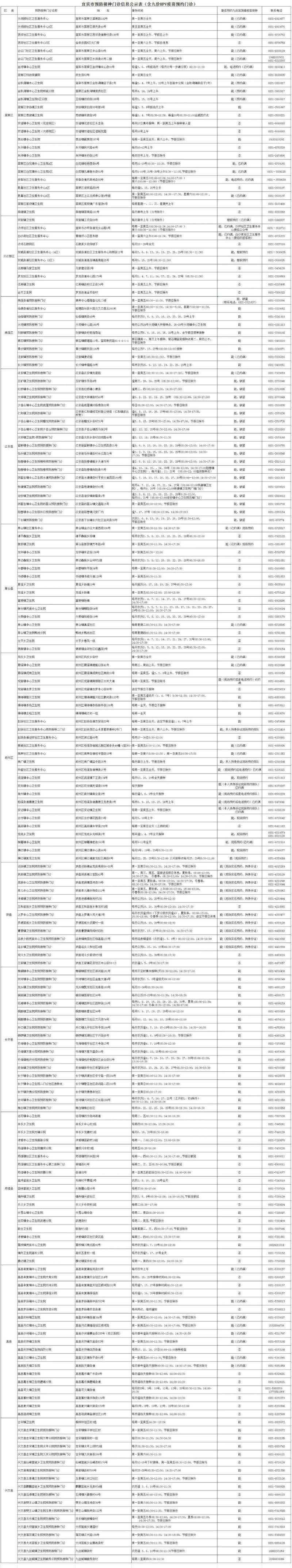 宜宾市预防接种门诊信息公示表(含九价HPV疫苗预约门诊）