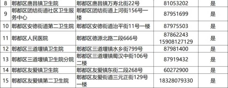 成都狂犬病门诊电话+地址（更新中）（20）