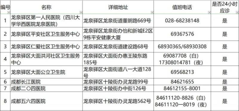 成都狂犬病门诊电话+地址（更新中）（21）