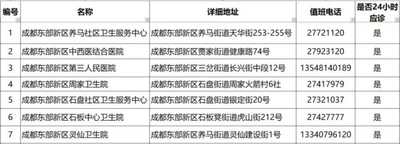 成都狂犬病门诊电话+地址（更新中）（30）