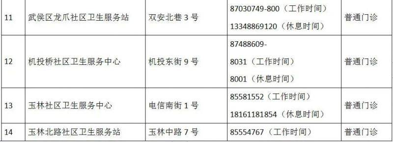 成都市最新版犬伤门诊全图（5）