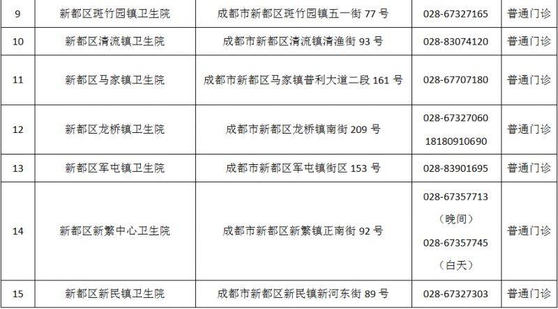 成都市最新版犬伤门诊全图（11）