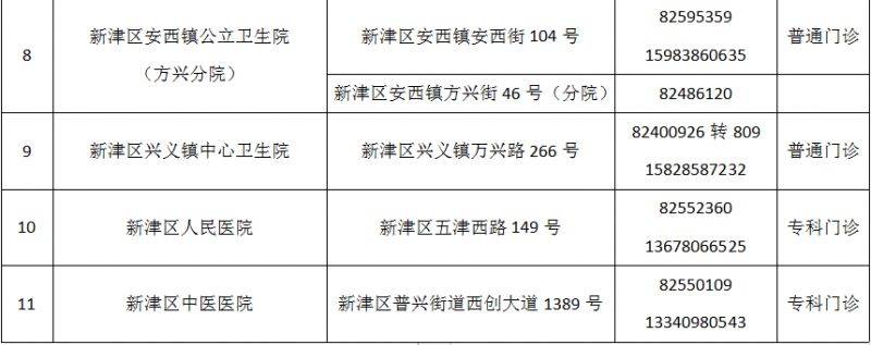 成都市最新版犬伤门诊全图（20）