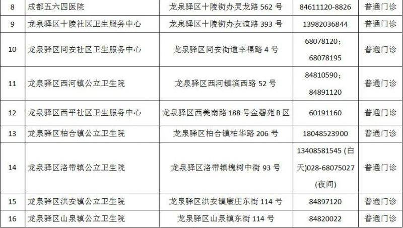 成都市最新版犬伤门诊全图（18）