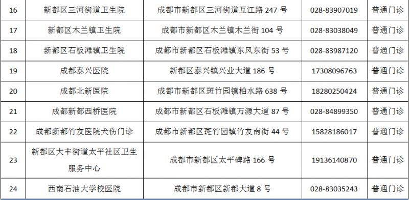 成都市最新版犬伤门诊全图（12）