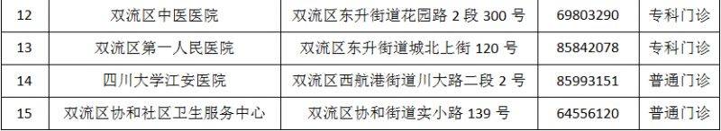 成都市最新版犬伤门诊全图（14）