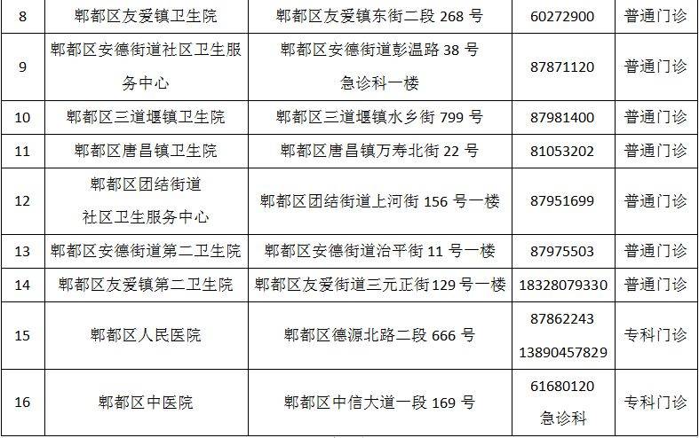 成都市最新版犬伤门诊全图（16）