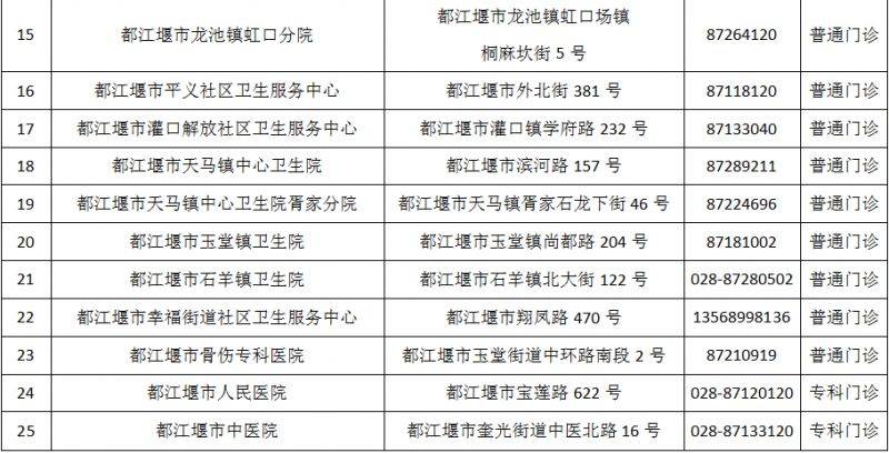 成都市最新版犬伤门诊全图（27）