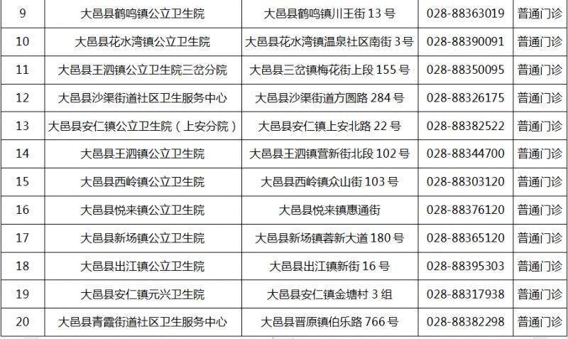 成都市最新版犬伤门诊全图（22）