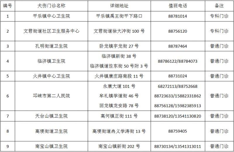 成都市最新版犬伤门诊全图（30）
