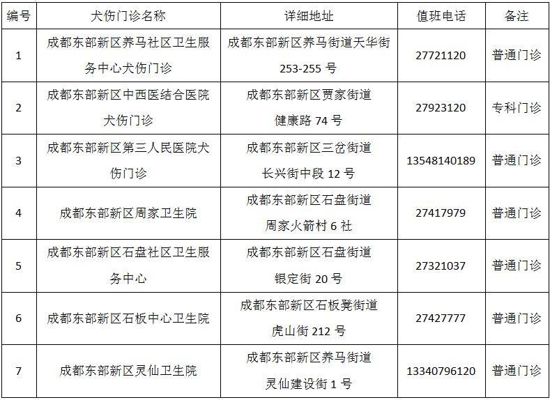 成都市最新版犬伤门诊全图（25）