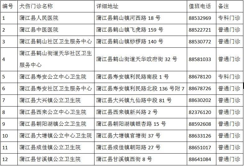 成都市最新版犬伤门诊全图（23）