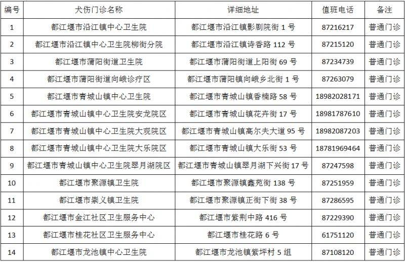成都市最新版犬伤门诊全图（26）