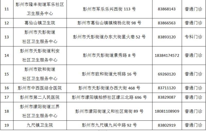 成都市最新版犬伤门诊全图（29）