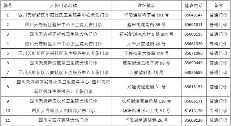 成都市最新版犬伤门诊全图（34）
