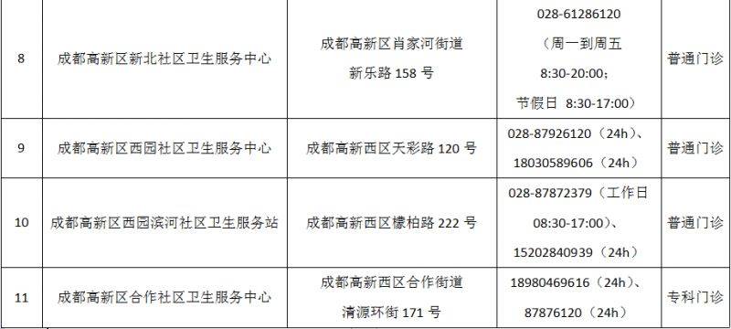 成都市最新版犬伤门诊全图（36）