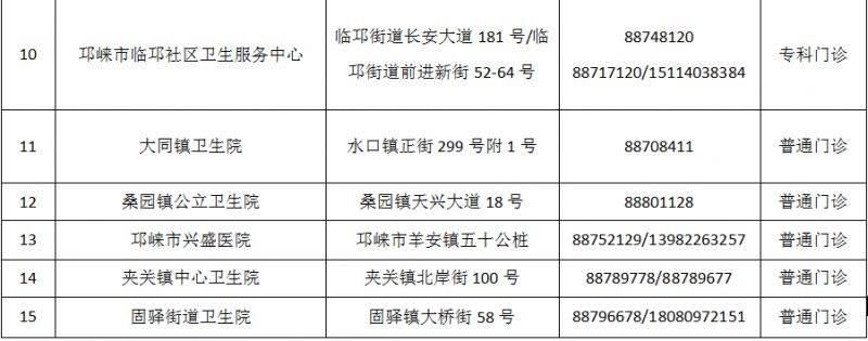 成都市最新版犬伤门诊全图（31）