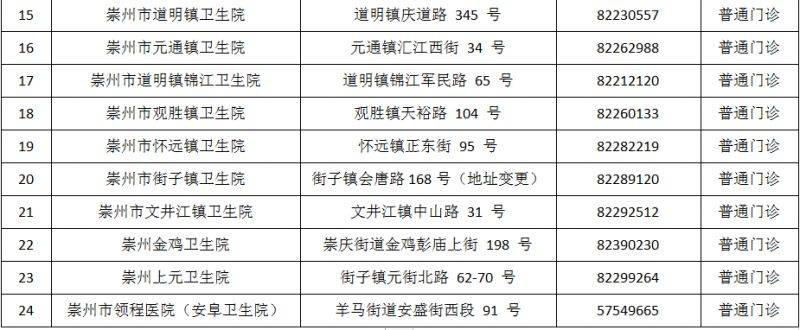 成都市最新版犬伤门诊全图（33）